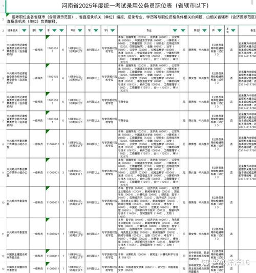 2026年国考职位表何时发布?哪些岗位最值得报考?-图3 2026年国考职位表何时发布?哪些岗位最值得报考?-图3