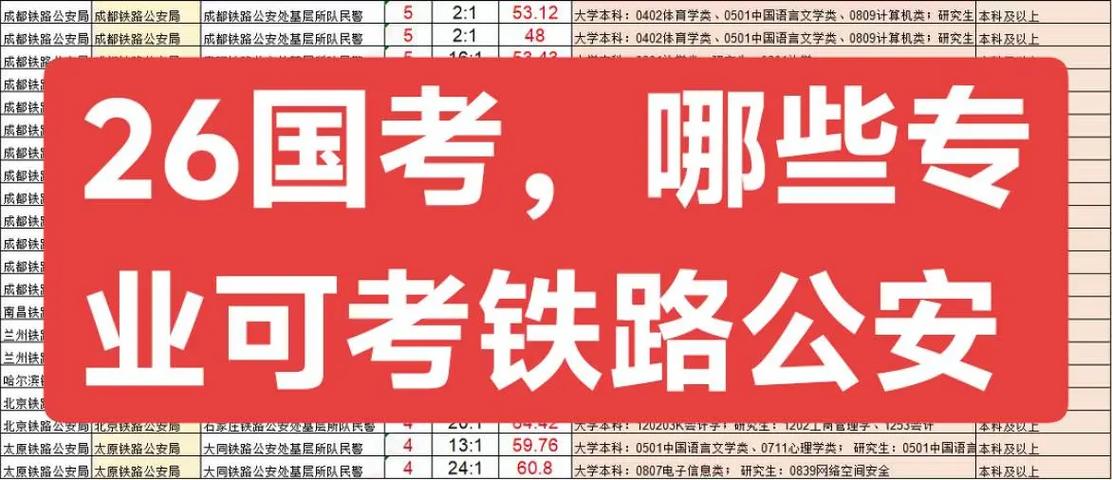 国考铁路公安报考条件有哪些具体要求与限制？-图2