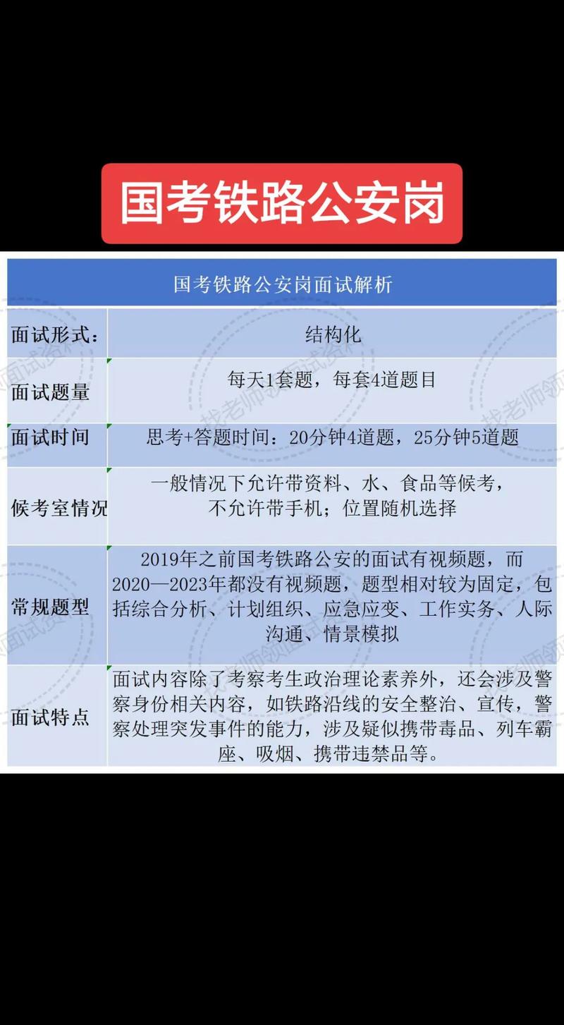 国考铁路公安报考条件有哪些具体要求与限制？-图3