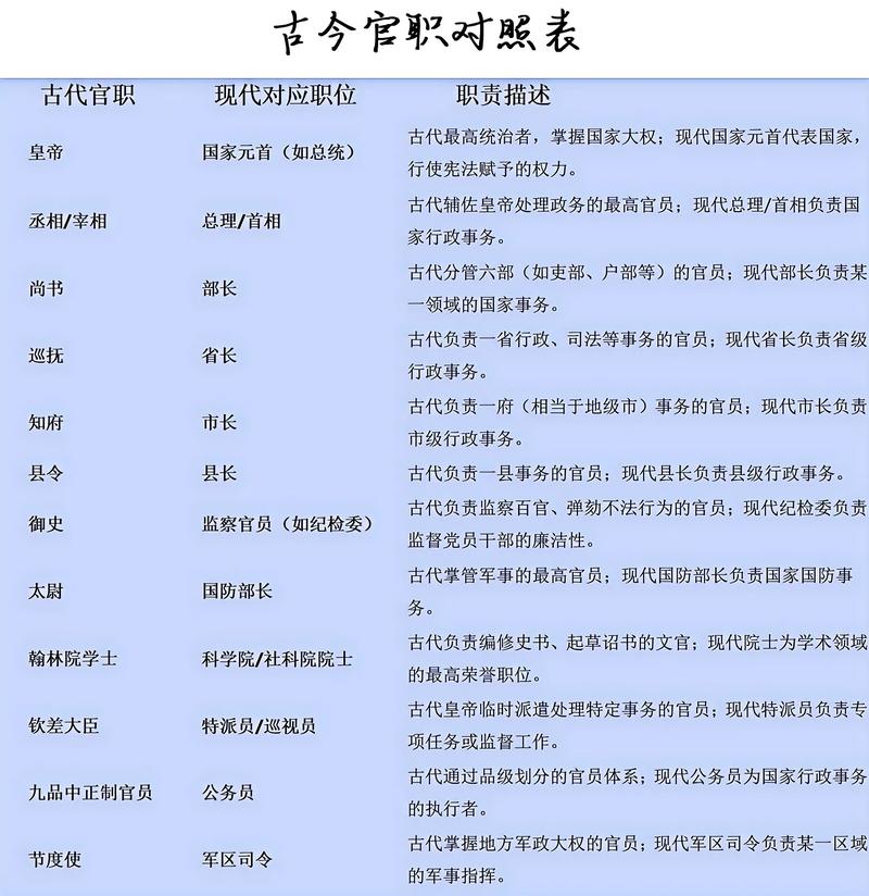 职官制度如何影响古代文学创作与文人命运？-图2