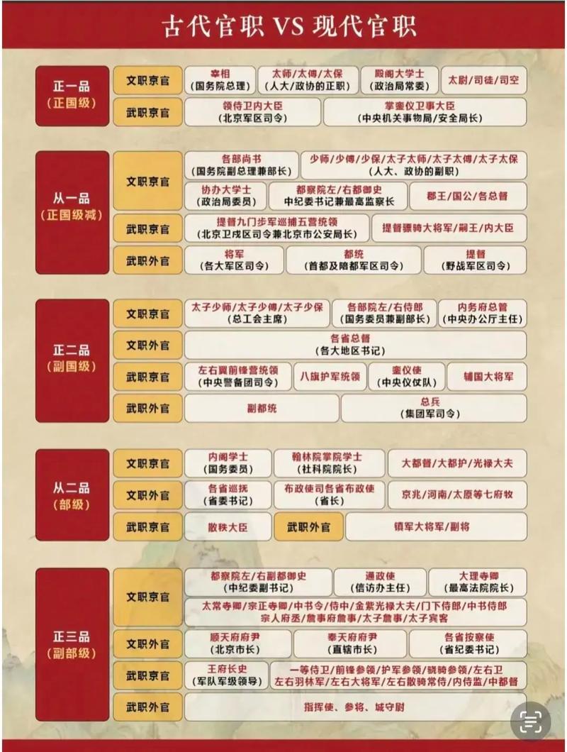 职官制度如何影响古代文学创作与文人命运？-图1