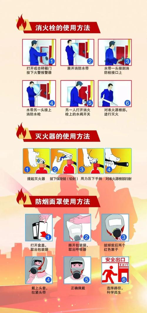 高中生必知，日常防火安全常识有哪些关键要点？-图1