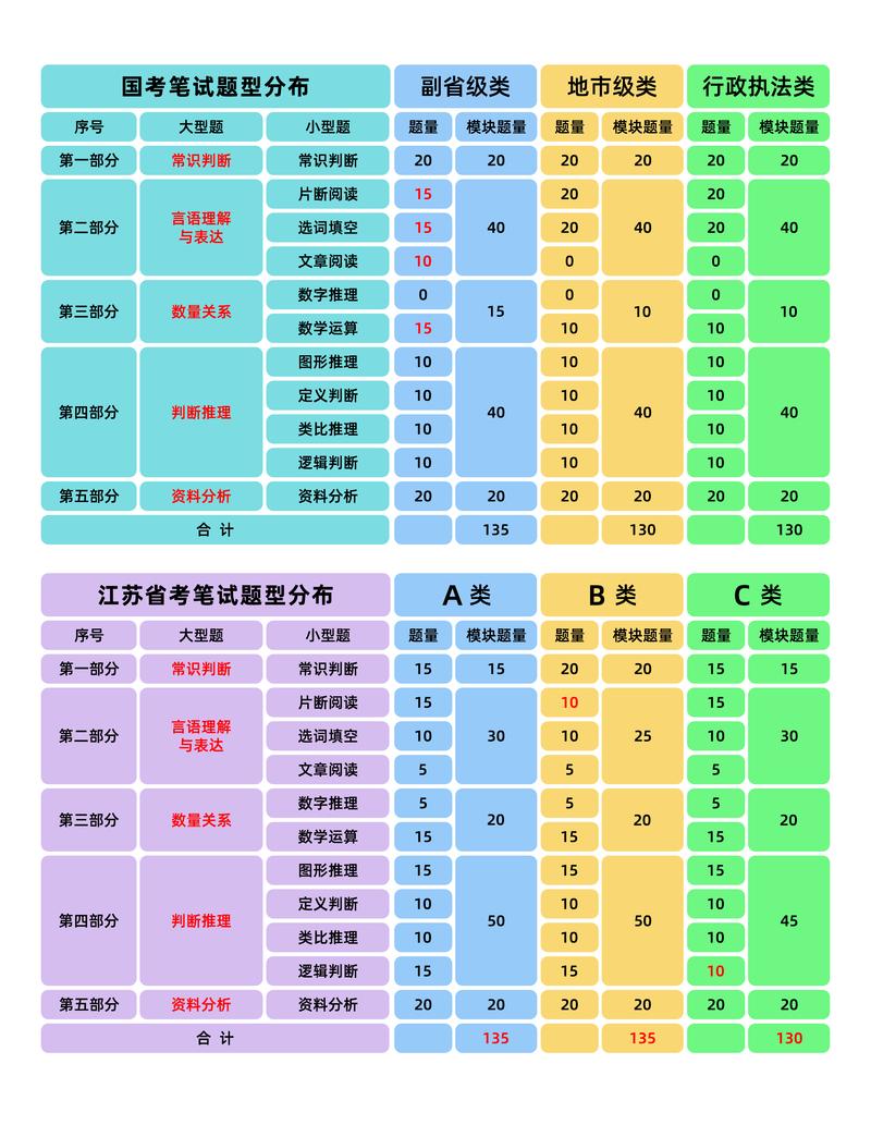 江苏省考与国考难度差异究竟体现在哪些方面？-图1