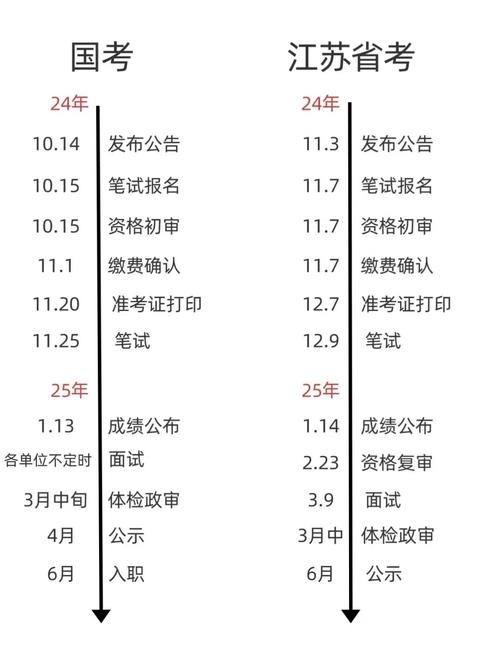 江苏省考与国考难度差异究竟体现在哪些方面？-图2