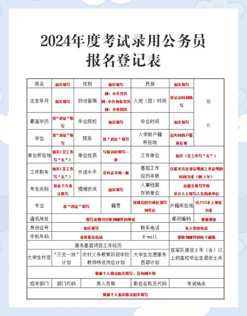 国考报名时间通常在几月?报名流程和注意事项有哪些?-图3 国考报名时间通常在几月?报名流程和注意事项有哪些?-图3