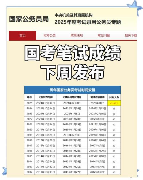 国考面试成绩何时公布?考生该如何提前准备面试?-图1 国考面试成绩何时公布?考生该如何提前准备面试?-图1