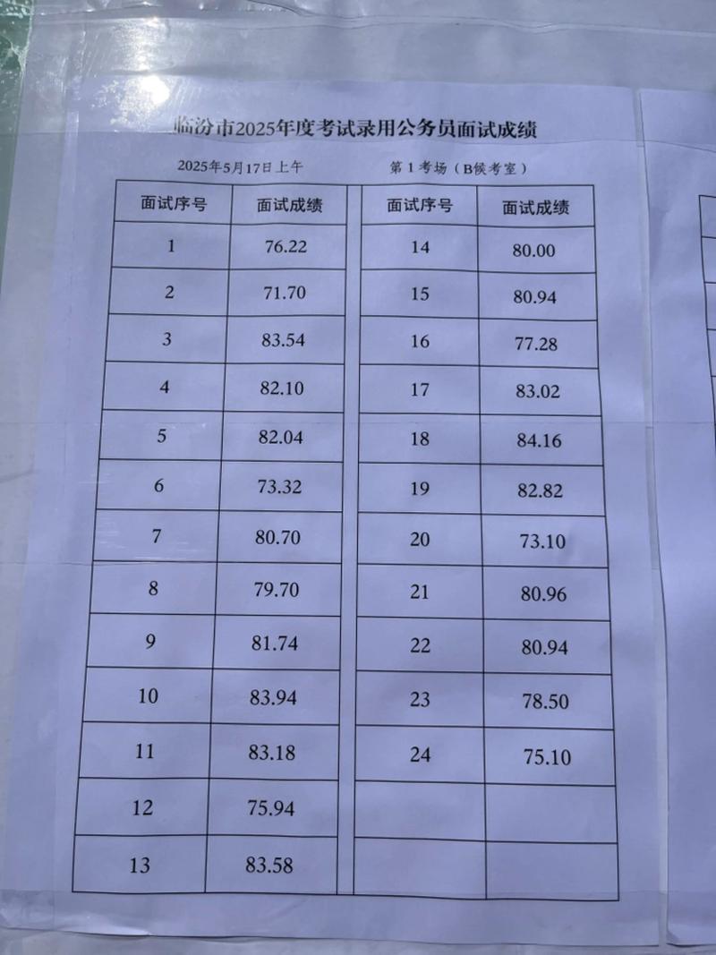 国考面试成绩一般多久公布？不同地区、岗位是否存在差异？-图2