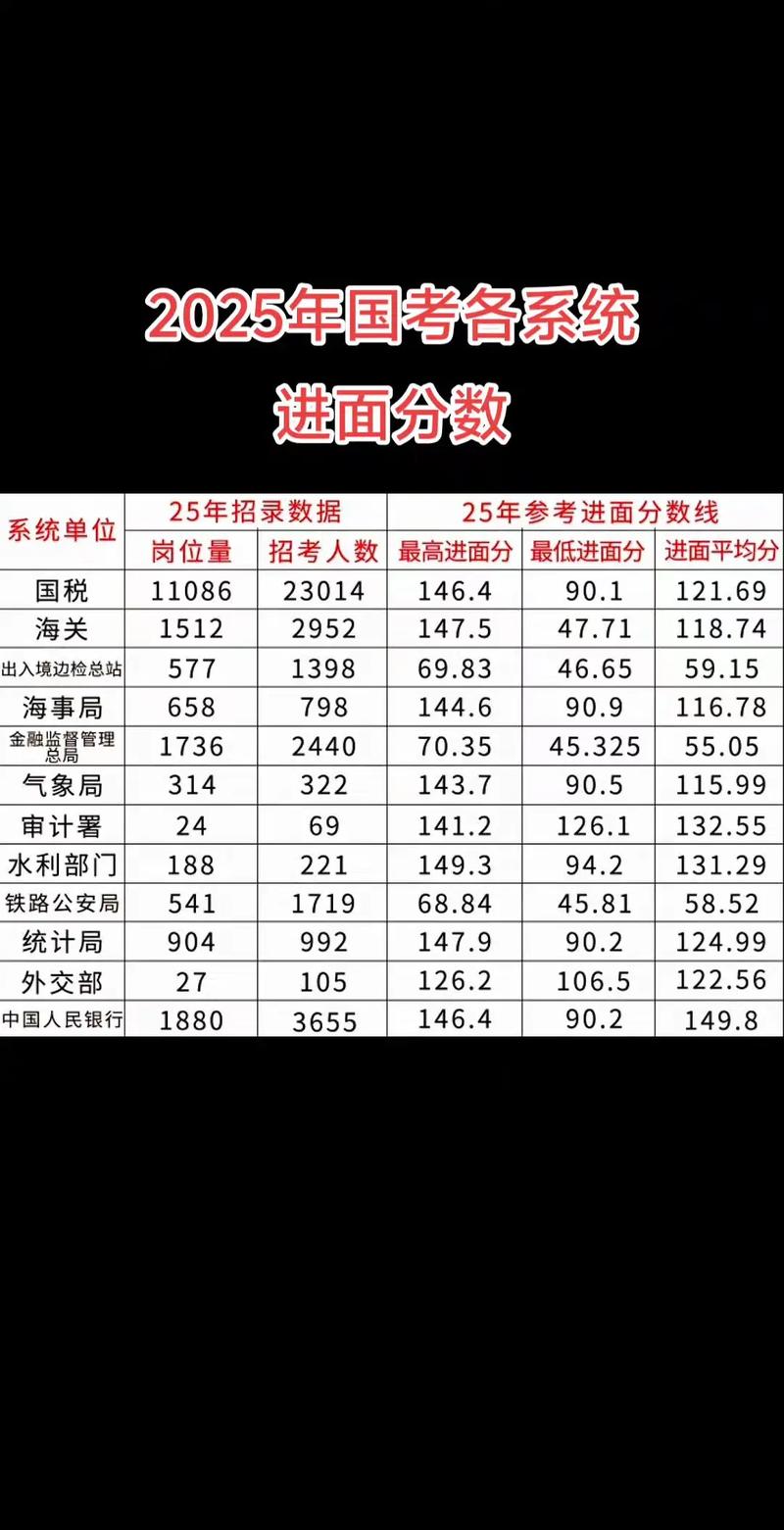国考面试分数通常在多少分？不同岗位分数差异有多大？-图1