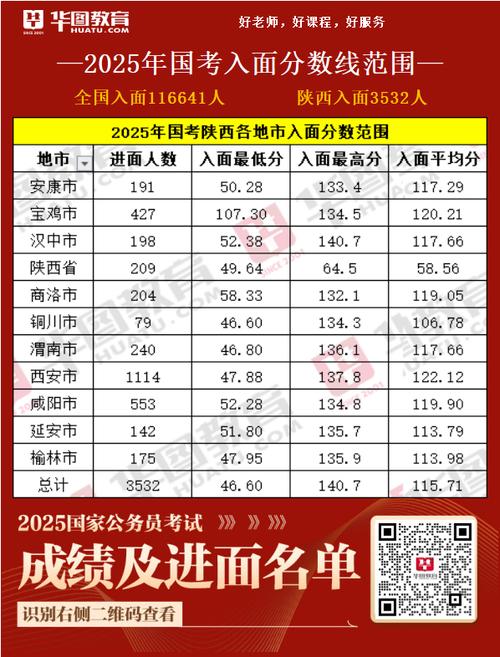 国考面试分数通常在多少分？不同岗位分数差异有多大？-图2