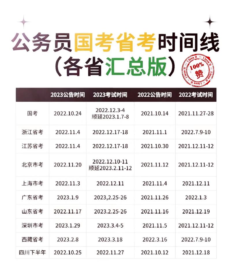 公务员省考与国考时间安排有何不同？考生该如何合理规划备考节奏？-图1