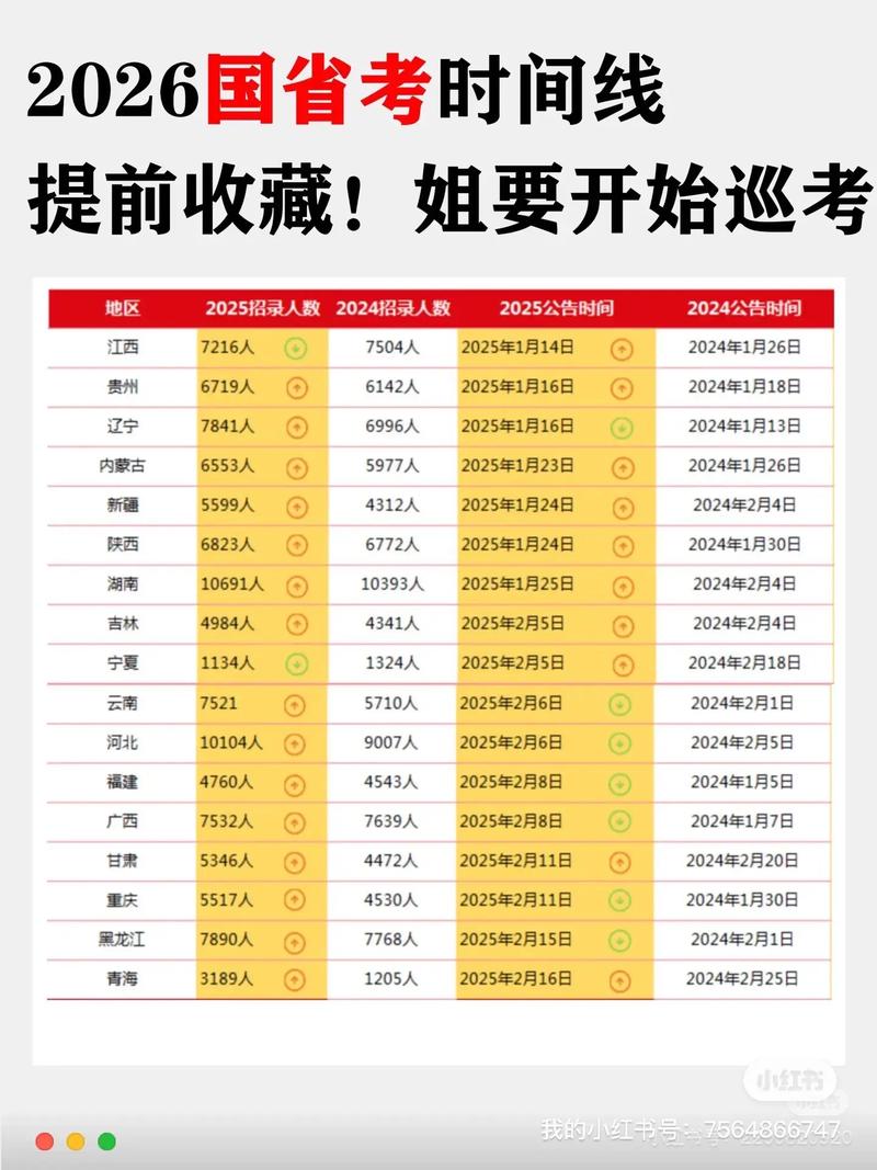 公务员省考与国考时间安排有何不同？考生该如何合理规划备考节奏？-图3