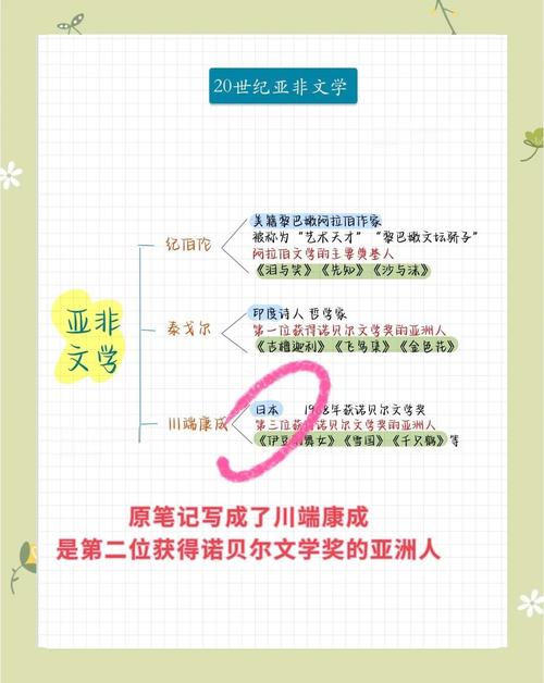 文学常识错误类型有哪些常见表现及成因?-图1 文学常识错误类型有哪些常见表现及成因?-图1