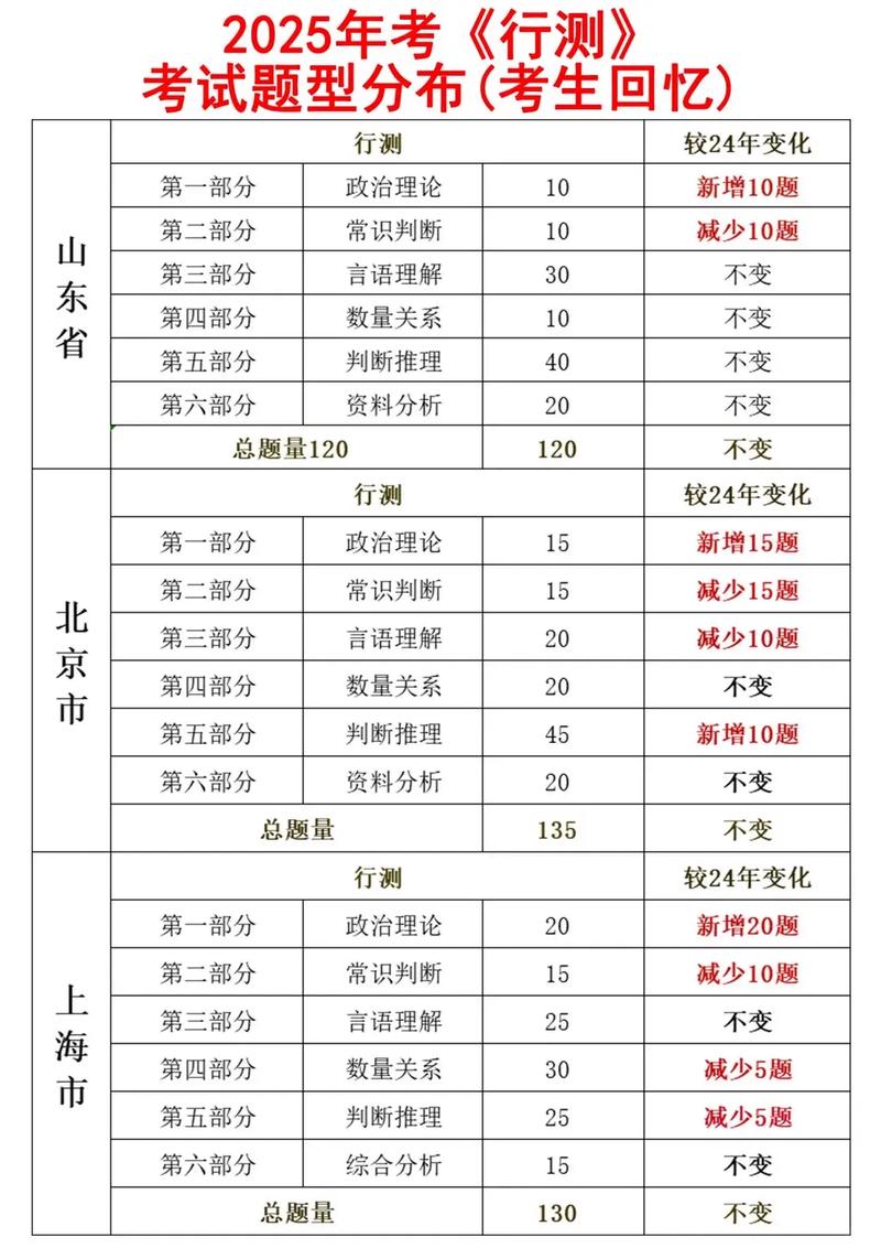 国考与省考的区别究竟有哪些？考生该如何选择适合自己的考试？-图1