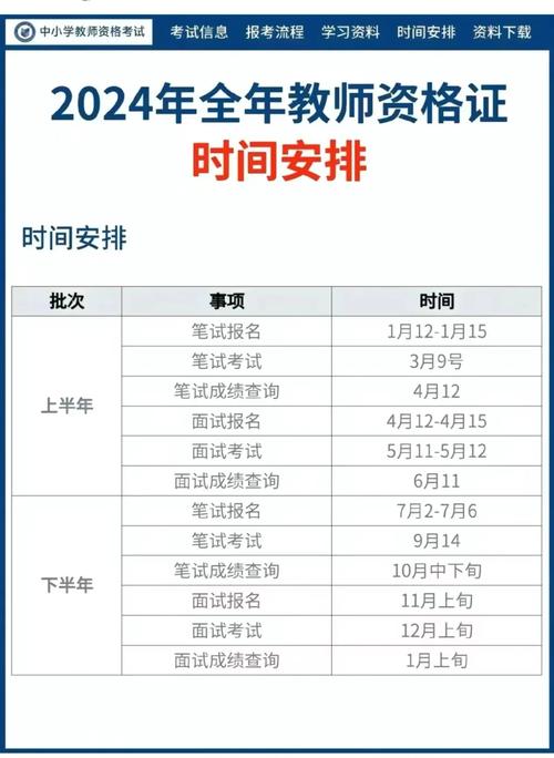 教师资格国考报名时间是什么时候？具体在哪个时间段报名？-图3