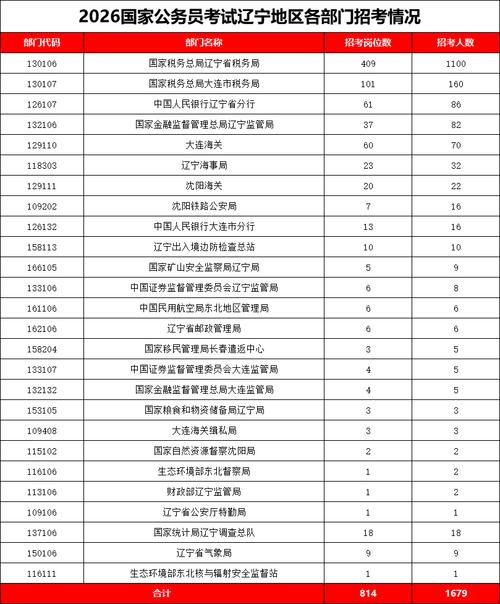 2026年国考职位表何时发布？有哪些新变化？考生该如何精准筛选？-图1