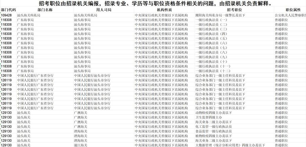 2026年国考职位表何时发布？有哪些新变化？考生该如何精准筛选？-图3