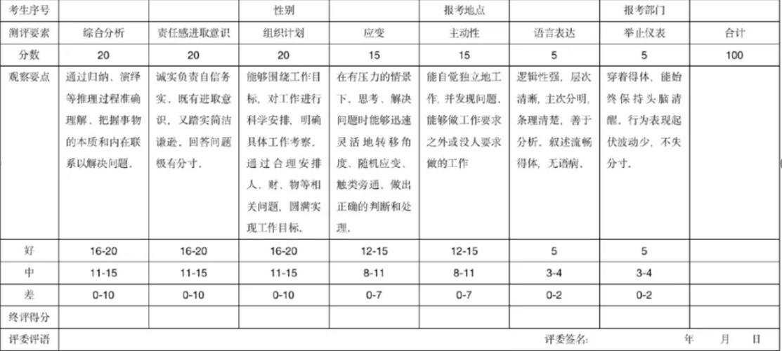 2026国考面试名单已公布?入围分数线与面试时间安排是什么?-图1 2026国考面试名单已公布?入围分数线与面试时间安排是什么?-图1