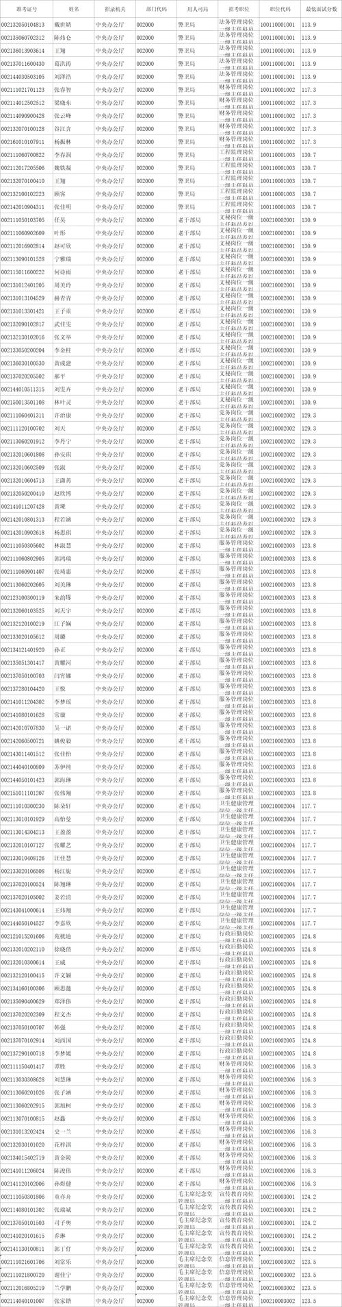 2026国考面试名单已公布?入围分数线与面试时间安排是什么?-图2 2026国考面试名单已公布?入围分数线与面试时间安排是什么?-图2