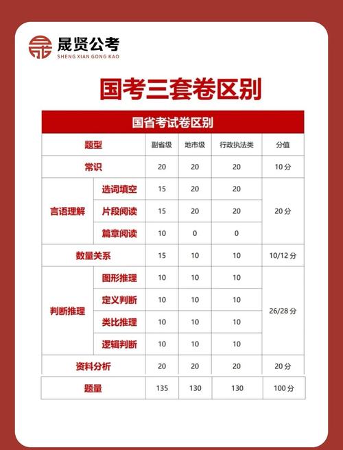 国考行测分数多少算合格?不同岗位进面分数线有何差异?-图1 国考行测分数多少算合格?不同岗位进面分数线有何差异?-图1