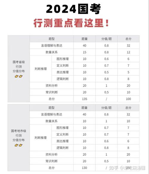 国考行测分数多少算合格?不同岗位进面分数线有何差异?-图2 国考行测分数多少算合格?不同岗位进面分数线有何差异?-图2