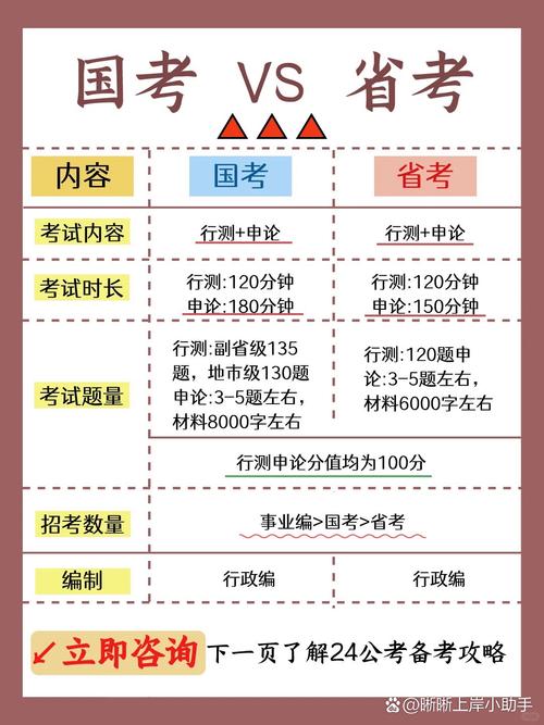 公务员考试究竟是国考和省考有何区别?如何选择适合自己的考试?-图1 公务员考试究竟是国考和省考有何区别?如何选择适合自己的考试?-图1