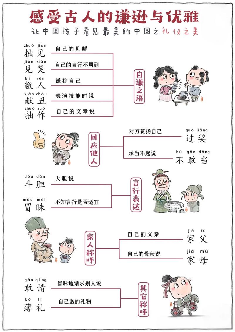 古代礼仪常识如何影响现代社交规范与人际交往?-图3 古代礼仪常识如何影响现代社交规范与人际交往?-图3
