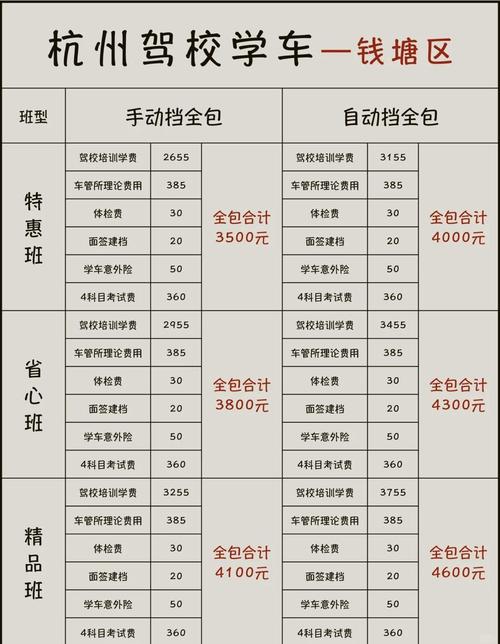 国考报名费标准是什么?不同地区或岗位费用有差异吗?-图1 国考报名费标准是什么?不同地区或岗位费用有差异吗?-图1