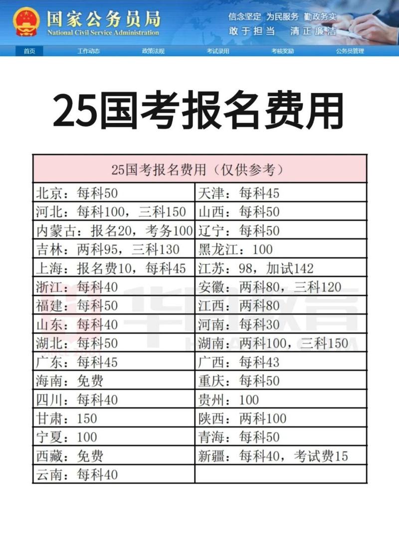 国考报名费标准是什么?不同地区或岗位费用有差异吗?-图2 国考报名费标准是什么?不同地区或岗位费用有差异吗?-图2