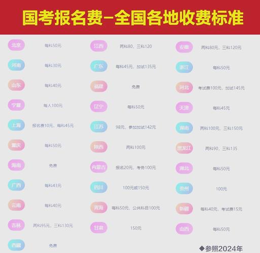 国考报名费标准是什么?不同地区或岗位费用有差异吗?-图3 国考报名费标准是什么?不同地区或岗位费用有差异吗?-图3