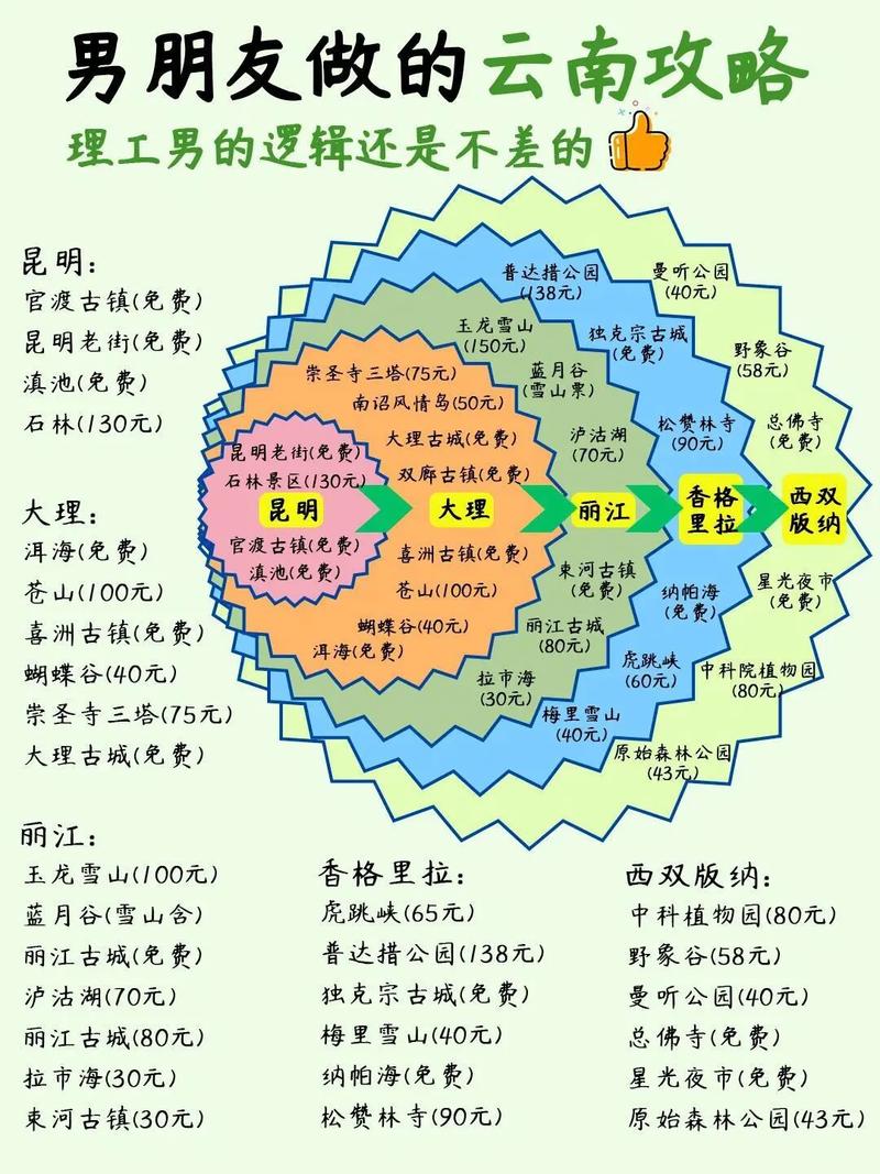 云南地理常识大全-图3 云南地理常识大全-图3