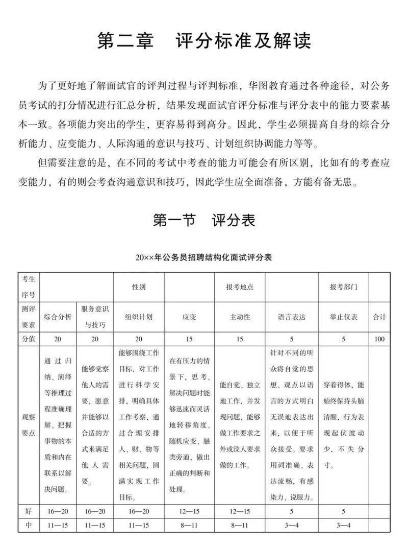 国考笔试面试成绩比例具体是多少?不同岗位计算方式有差异吗?-图1 国考笔试面试成绩比例具体是多少?不同岗位计算方式有差异吗?-图1