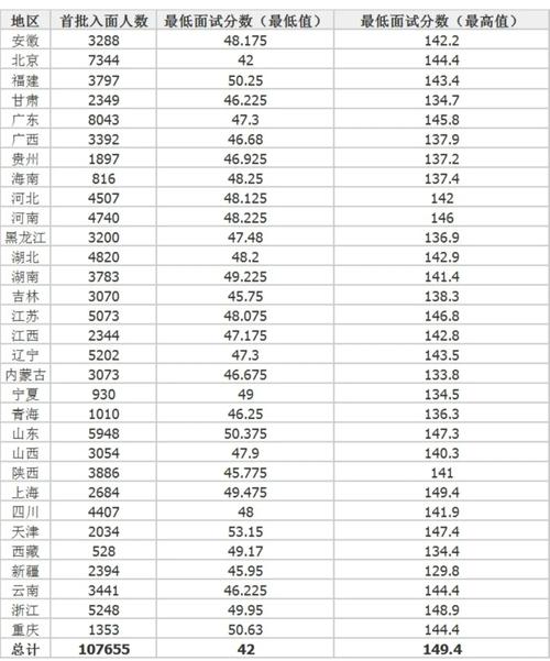 国考笔试面试成绩比例具体是多少？不同岗位计算方式有差异吗？-图3