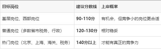 国考130分是什么水平？能否稳进面试或成岗位第一？-图3