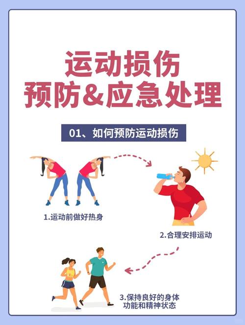 运动损伤常识,哪些误区最易被忽视,如何科学预防与应对?-图1 运动损伤常识,哪些误区最易被忽视,如何科学预防与应对?-图1