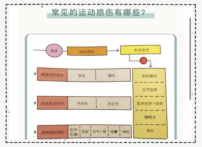 运动损伤常识，哪些误区最易被忽视，如何科学预防与应对？-图3
