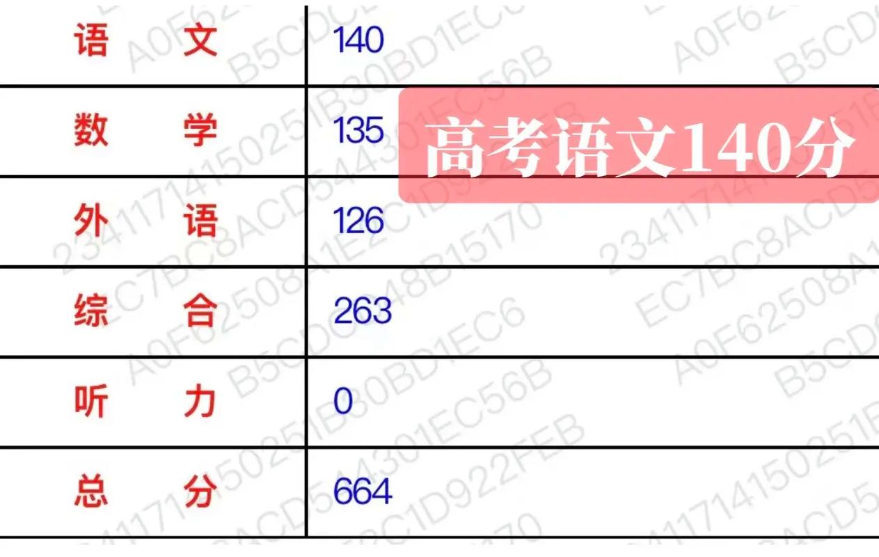 国考140分究竟是什么概念？是顶尖学霸的专属标签还是可复制的上岸密码？-图1