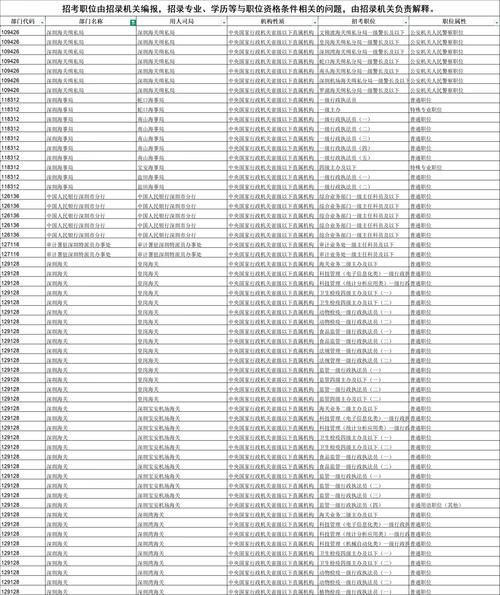 2026年国考职位表何时发布？有哪些新增热门岗位？报考门槛有何变化？-图1