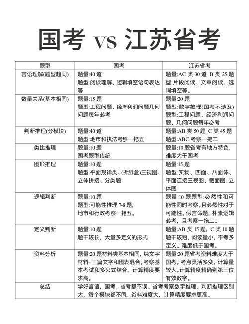 国考省直市直岗位难度差异大，究竟哪些因素决定上岸成功率？-图1
