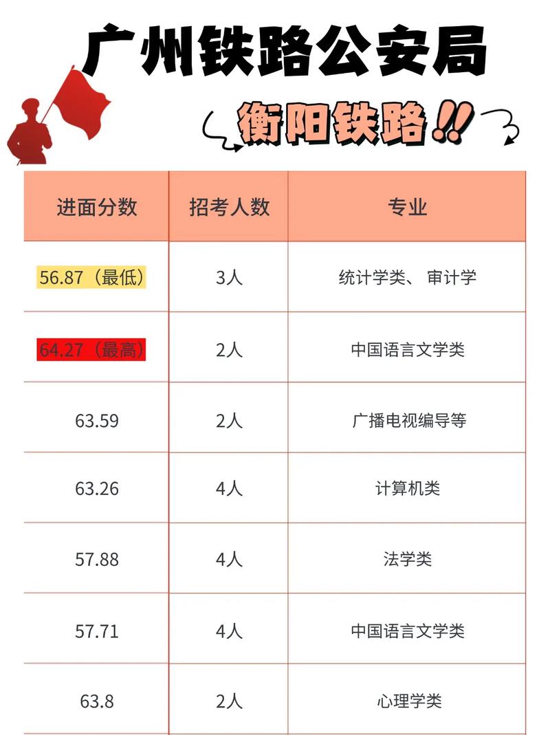 国考铁路警察究竟考几科？科目设置与考试内容具体是怎样的？-图2