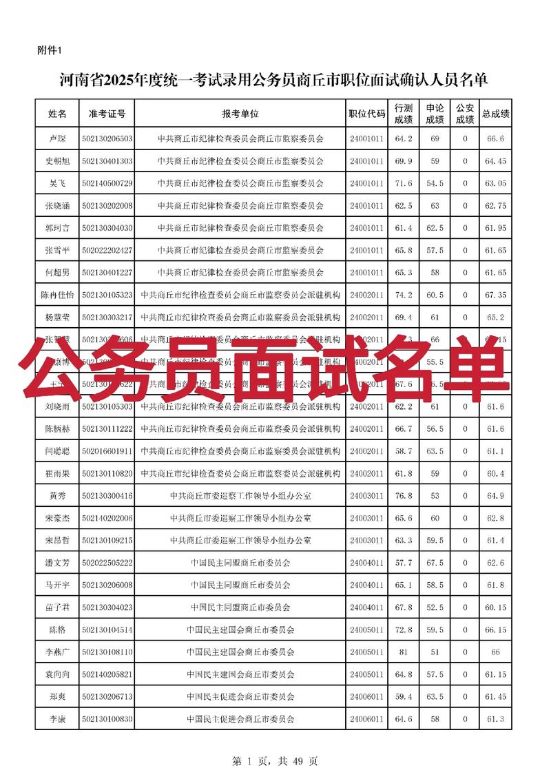 国考补录和省考面试时间冲突怎么办？如何科学规划备考策略？-图2