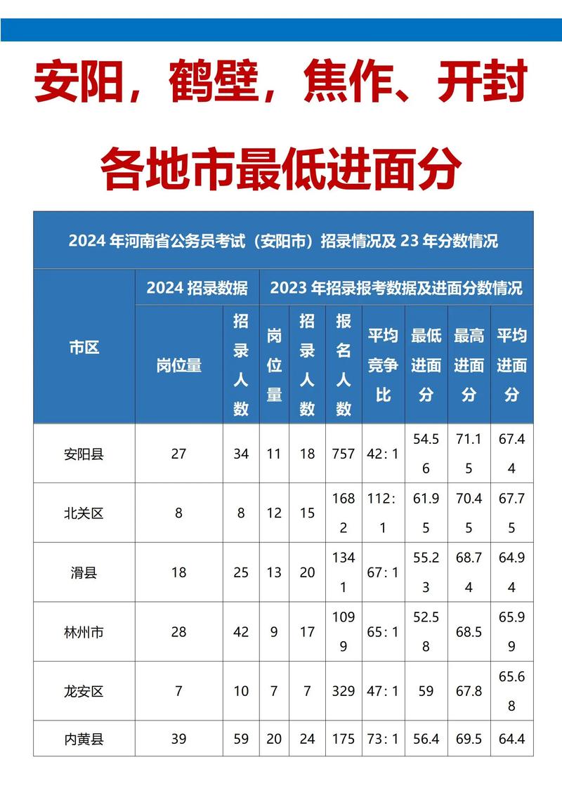 国考110分与河南省考，高分背后的备考策略有何差异？-图1