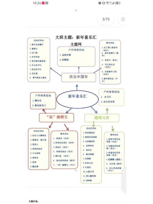中班常识新年教案,如何让幼儿在趣味互动中理解新年传统与文化内涵?-图2 中班常识新年教案,如何让幼儿在趣味互动中理解新年传统与文化内涵?-图2