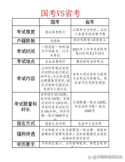 市委是国考还是省考？其招录考试属于国家级还是省级公务员考试范畴？-图3