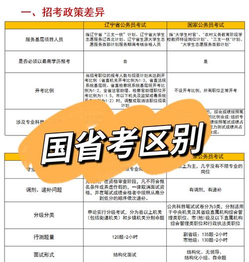 市委是国考还是省考？其招录考试属于国家级还是省级公务员考试范畴？-图2