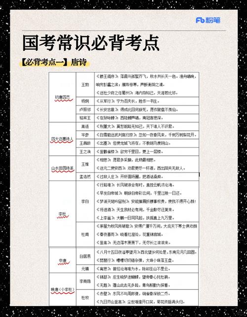 省考常识和国考常识在考试范围、重点难点及备考策略上有何差异?-图2 省考常识和国考常识在考试范围、重点难点及备考策略上有何差异?-图2