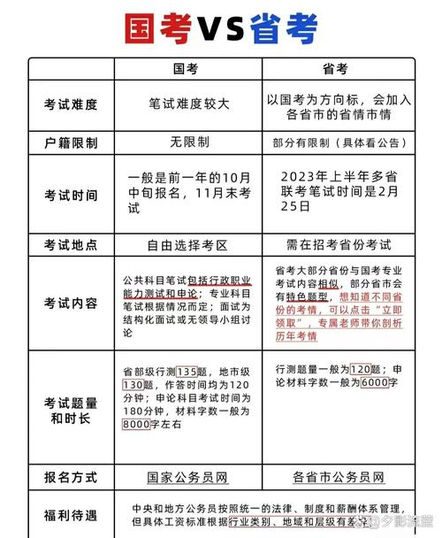 技师考试究竟属于省级统考还是国家级统一招录？-图1