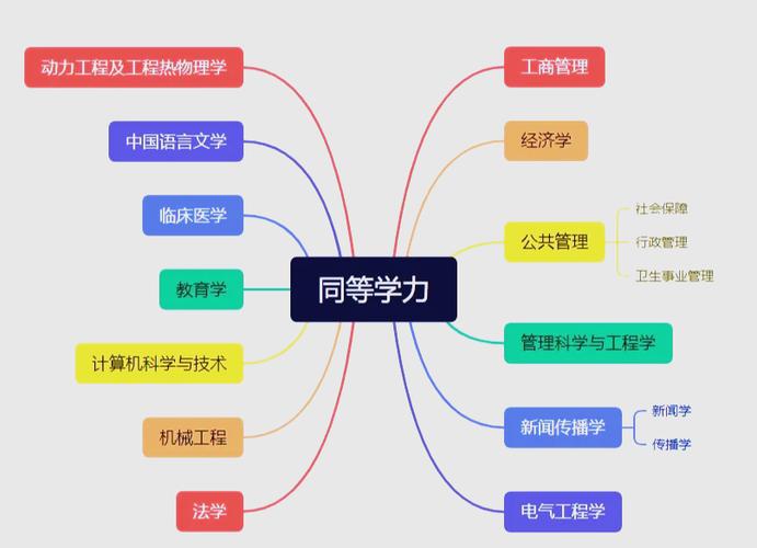 备战国考到底需要准备哪些核心资料？备考资料清单该如何科学规划？-图3