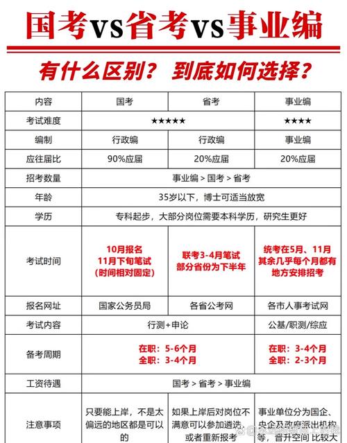国考与省考笔试难度究竟谁更胜一筹？影响因素大解析！-图3
