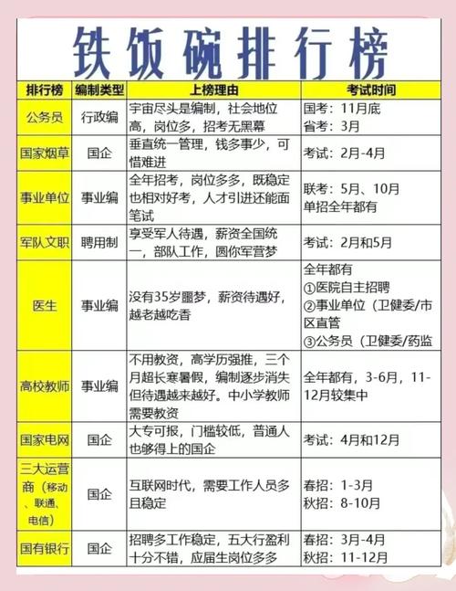 国考省考部门选择，哪些因素更影响职业发展与幸福感？-图1