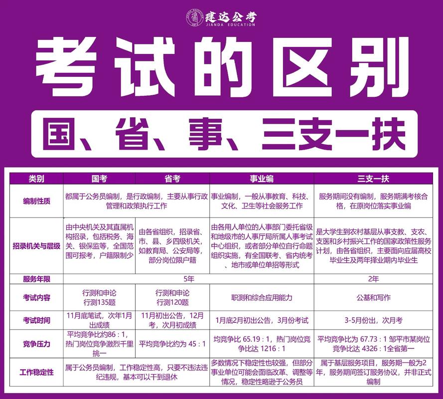 国考省考部门选择，哪些因素更影响职业发展与幸福感？-图2